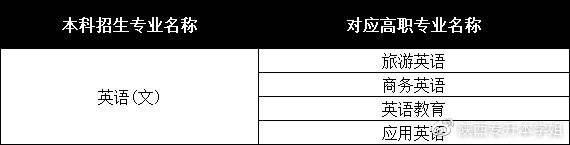 
2020陕西专升本英语专业哪些专业能报考？|ky开元(图5)