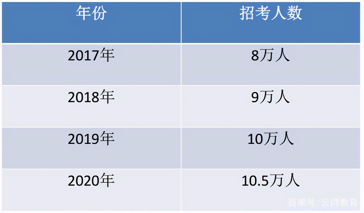 KY开元集团官网-
2021年岁业编6月底完成招录！报考条件大大放宽！(图11)